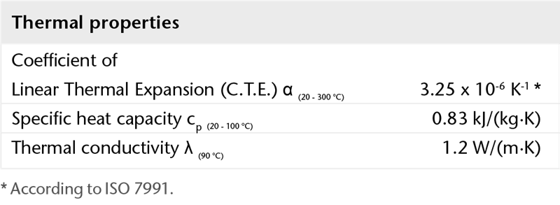 BOROFLOAT® 玻璃的热学特性图表