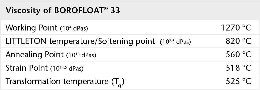 BOROFLOAT® 玻璃的黏度图表