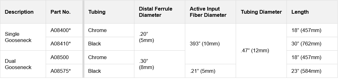 ColdVision 光纤导光束的单鹅颈管和双鹅颈管技术规格图表