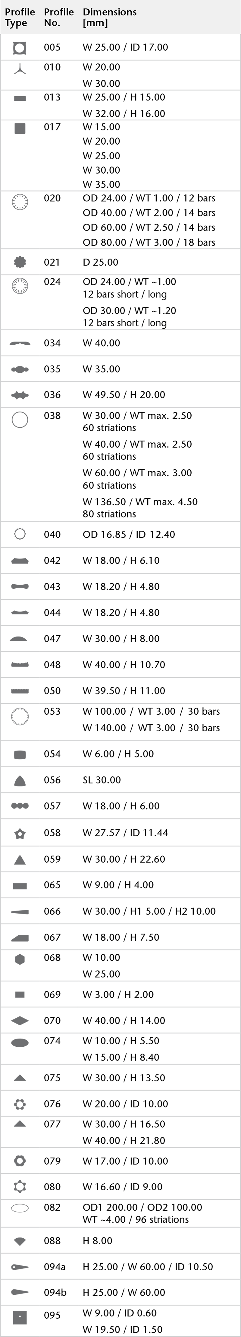 CONTURAX® 标准型材