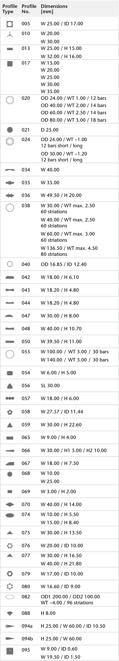 CONTURAX® 标准型材