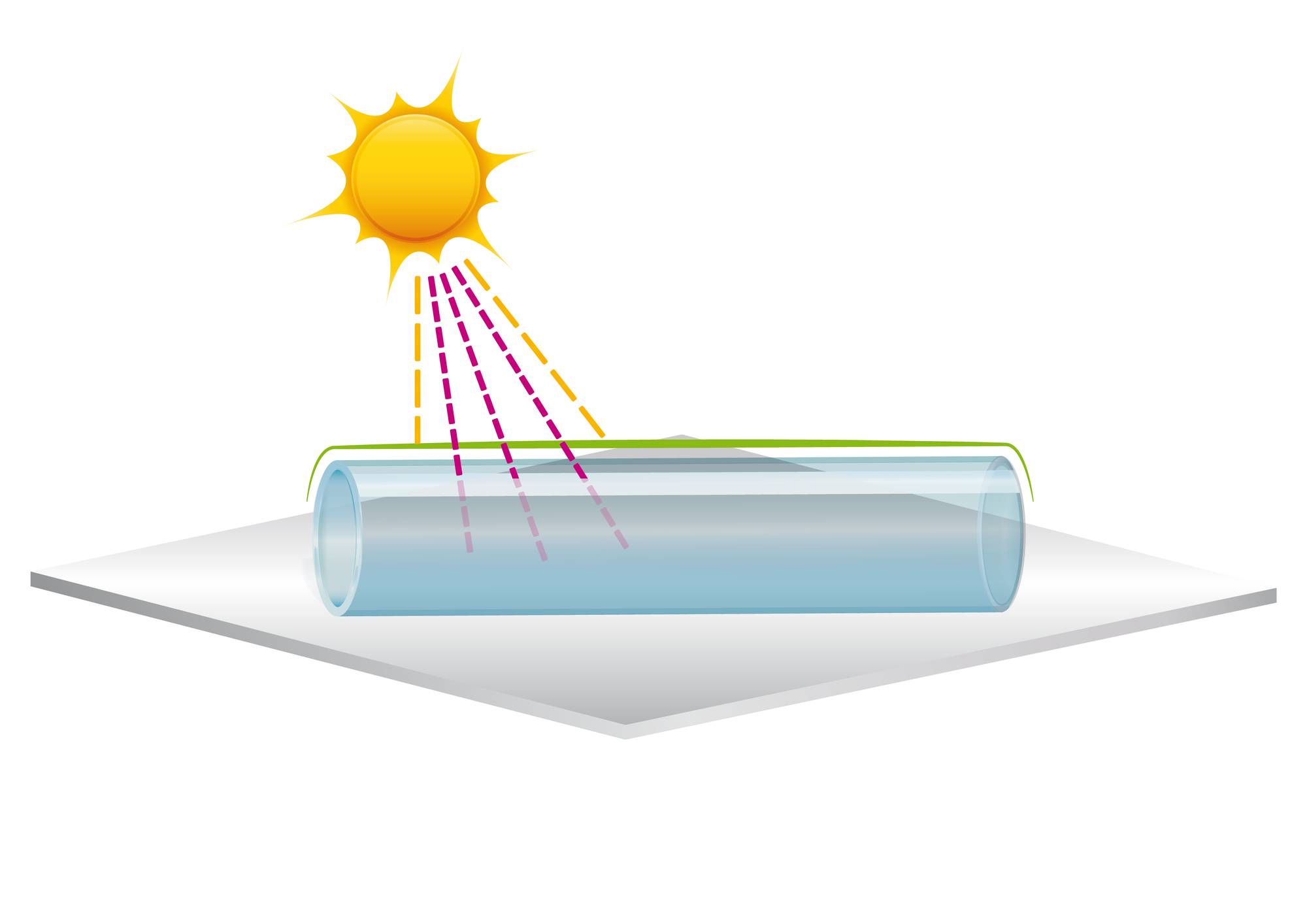 紫外线透射率图表