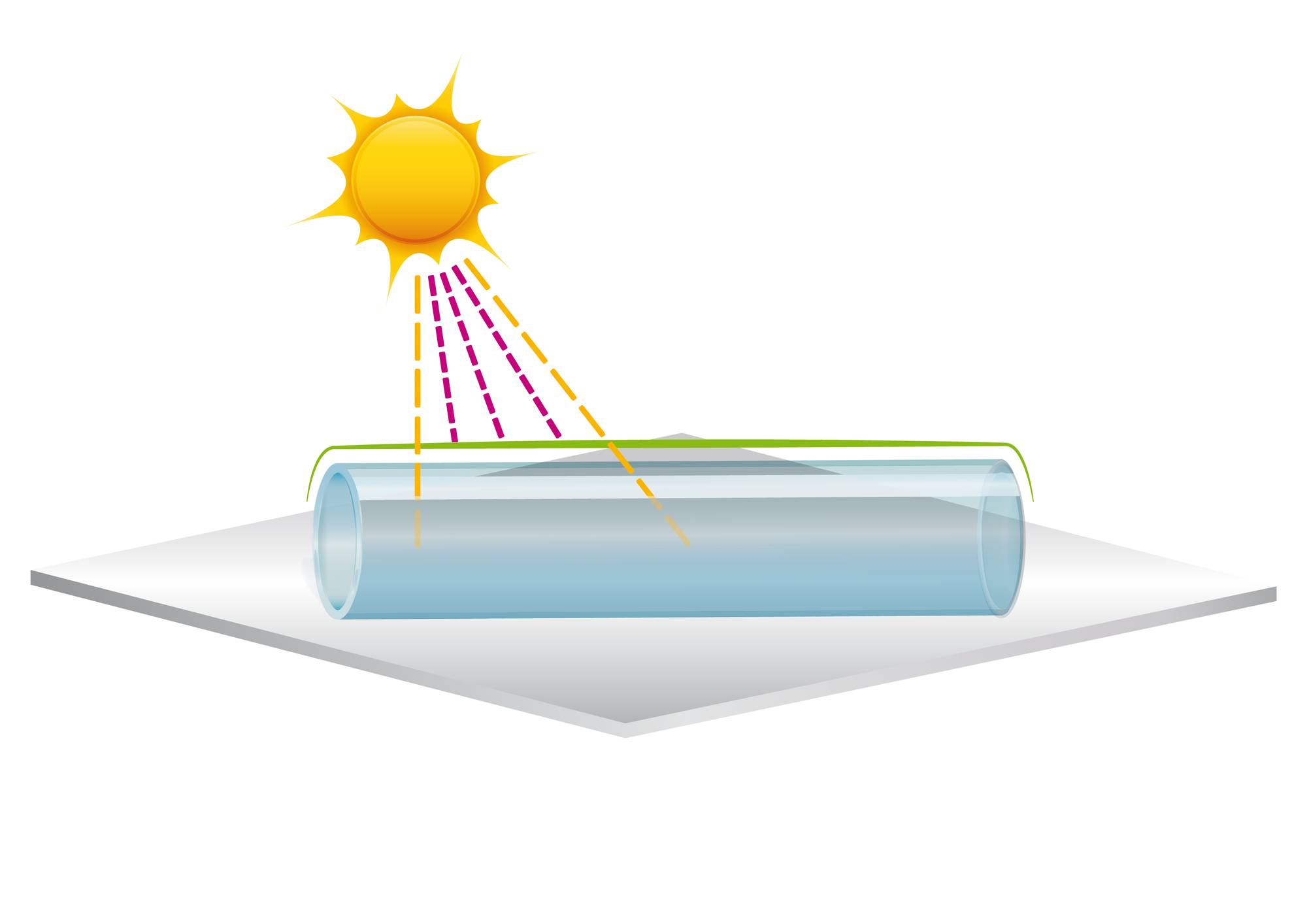 图形化紫外线块