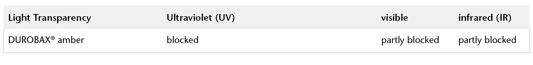 肖特 DUROBAX® 棕色工业玻璃管的紫外线、可见光和红外线透光特性图表