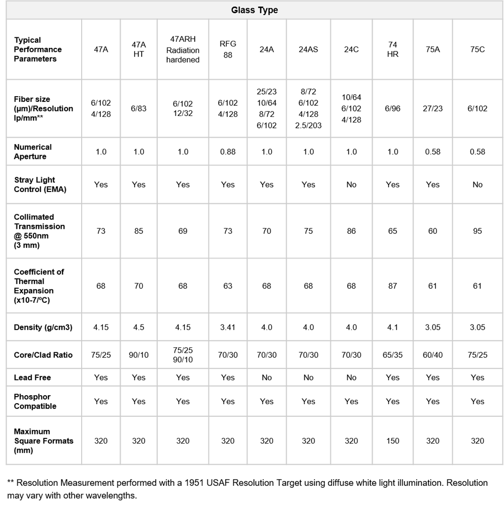 肖特光纤面板技术规格表